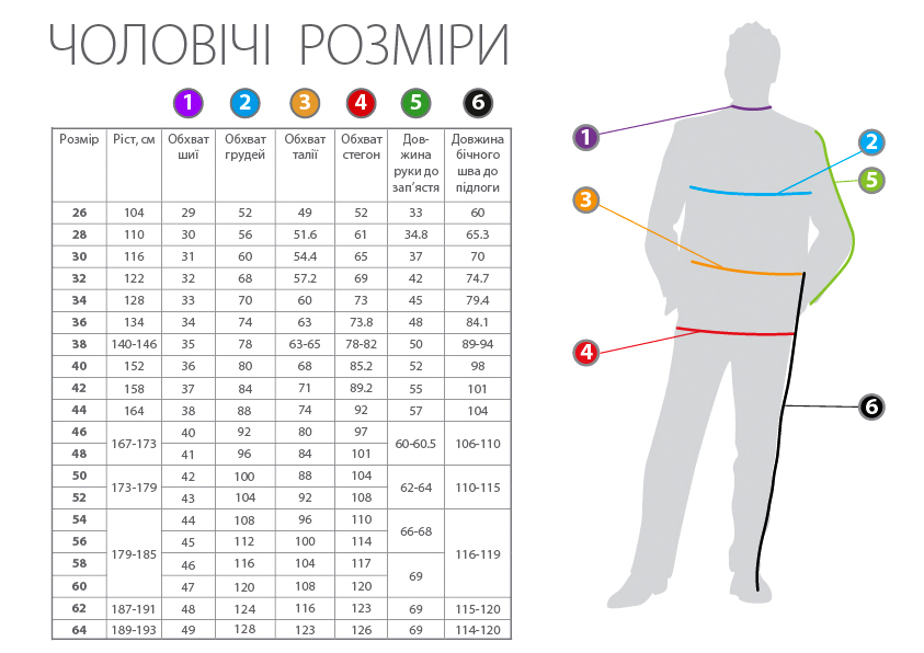 Чоловіча розмірна таблиця