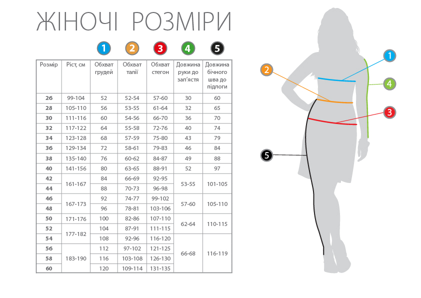Жіноча розмірна таблиця